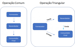 Nota Triangular - Almeida